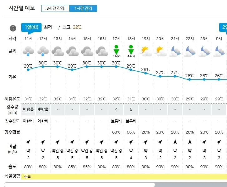 기상청 제공