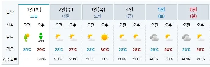 기상청 제공