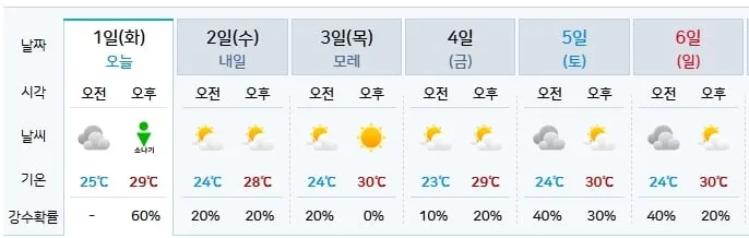 기상청 제공