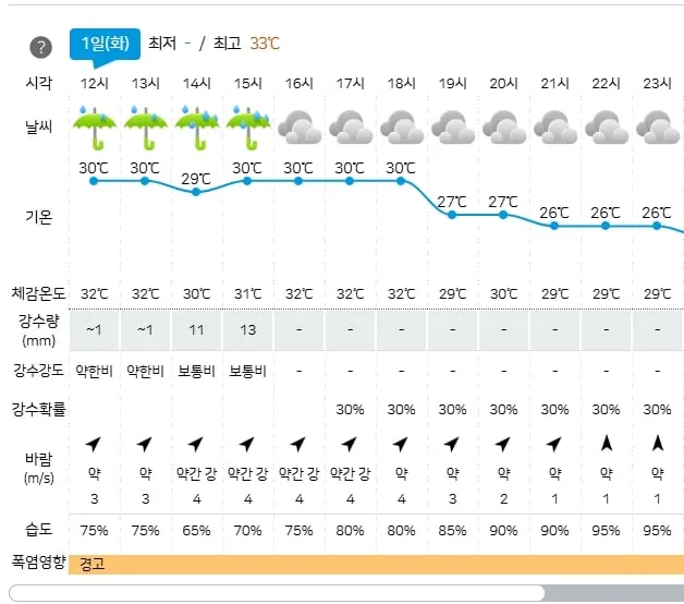 기상청 제공
