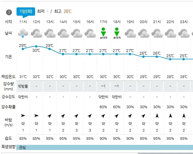 기상청 제공