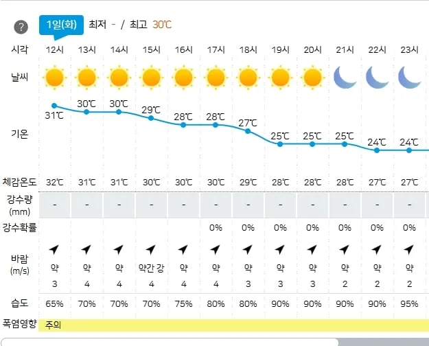기상청 제공