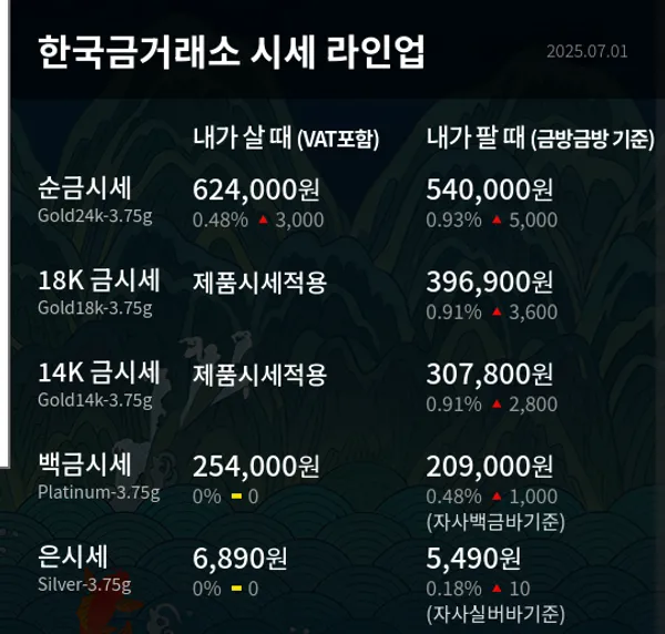 한국금거래소