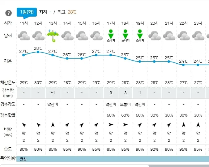 기상청 제공