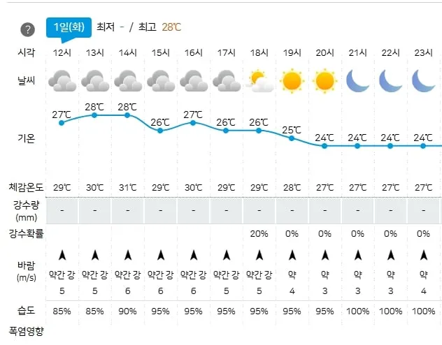 기상청 제공