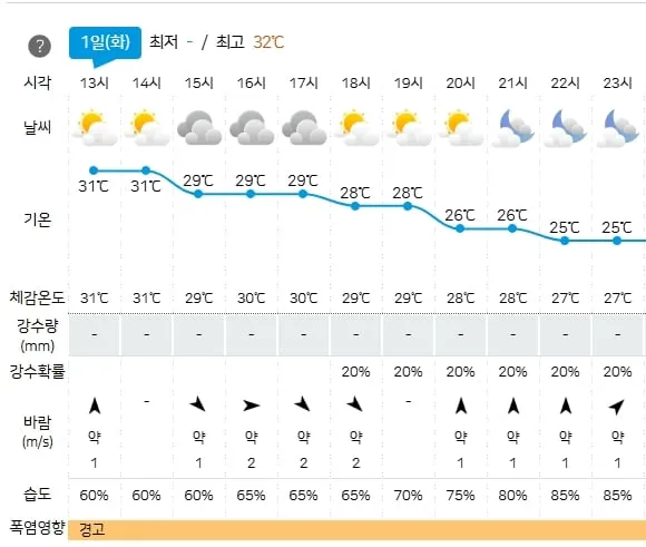 기상청 제공
