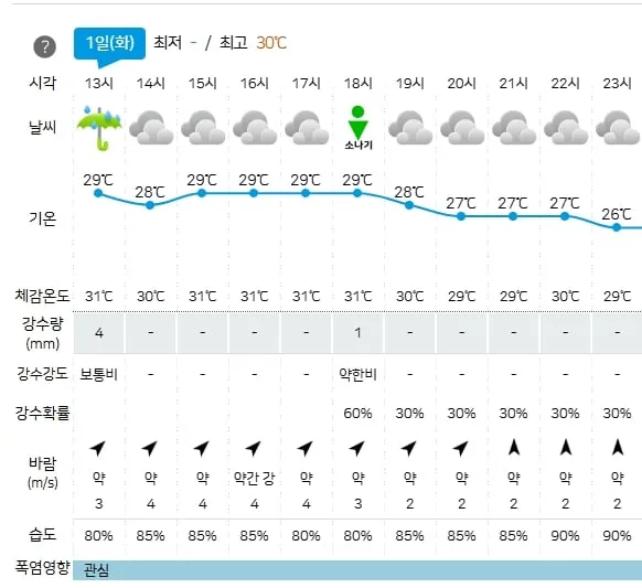 기상청 제공