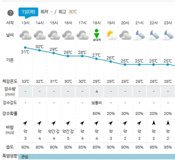기상청 제공