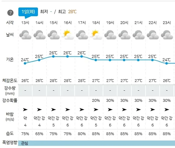 기상청 제공