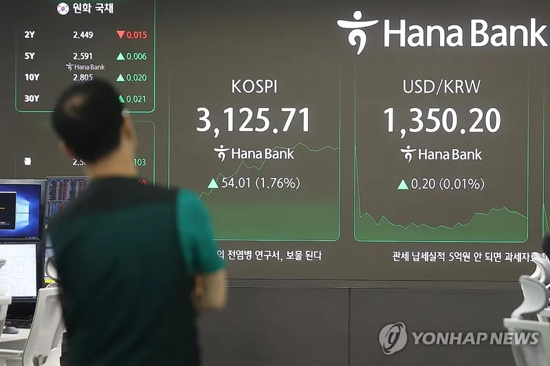 코스피 3,130선 근접…상법 개정 기대에 지주사 급등