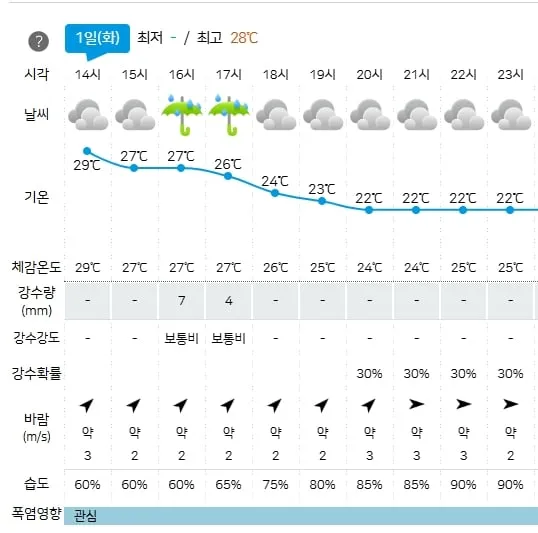 기상청 제공