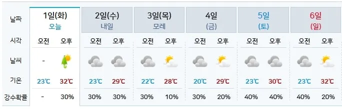 기상청 제공