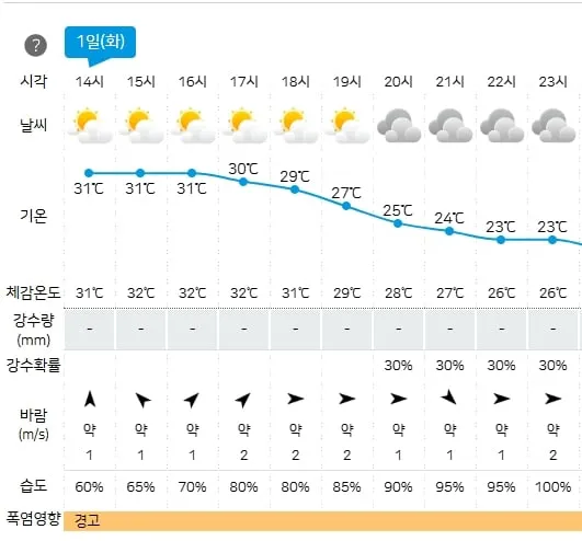 기상청 제공