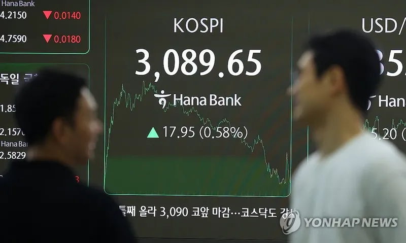 코스피 3,089 마감…외인·기관 순매수, 6월 수출 호조 영향