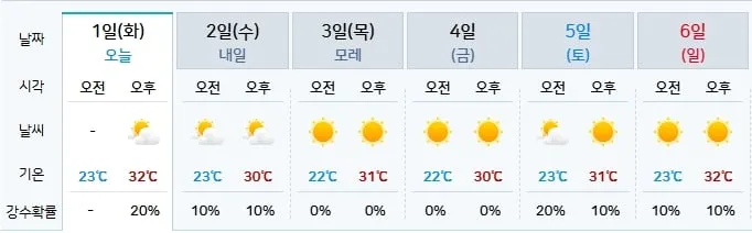 기상청 제공