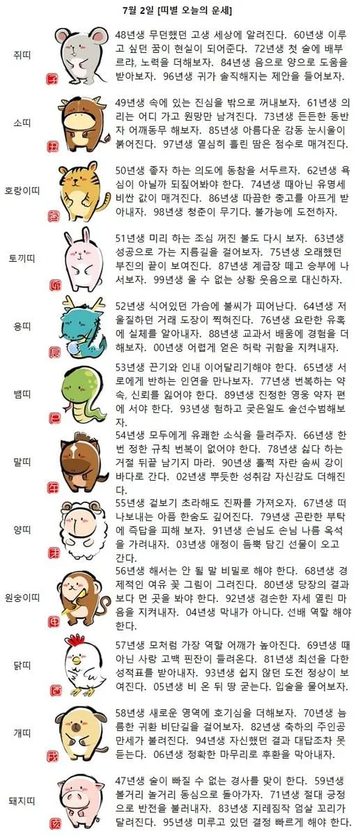 [띠별 오늘의 운세] 68년생 경제적인 여유 꽃 그림이 그려진다