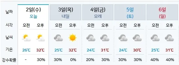 기상청 제공