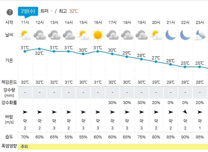 기상청 제공