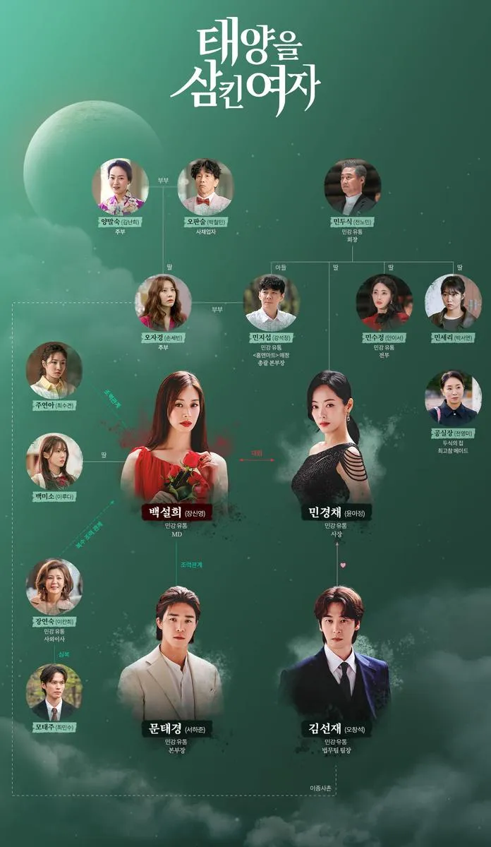 MBC '태양을 삼킨 여자'