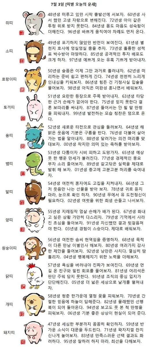 [띠별 오늘의 운세] 81년생 어리석은 판단 주워 담지 못한다