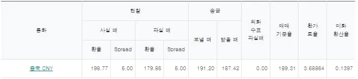 출처=하나은행