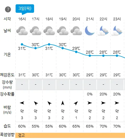 출처: 기상청 제공